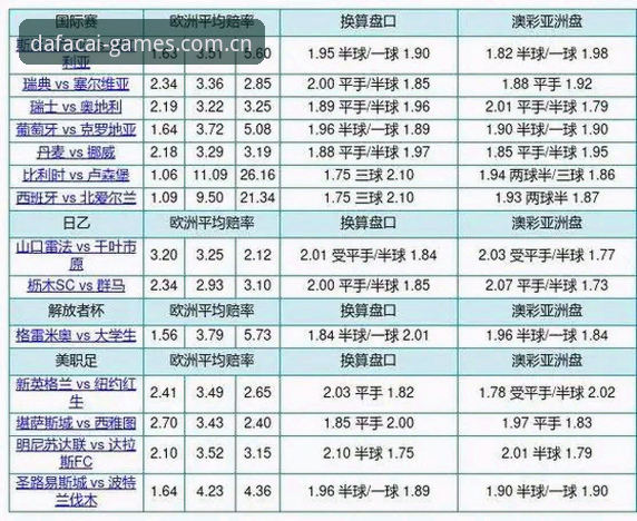 大发彩票赔率对比 资深玩家分享:大发彩票赔率对比实战经验与使用心得