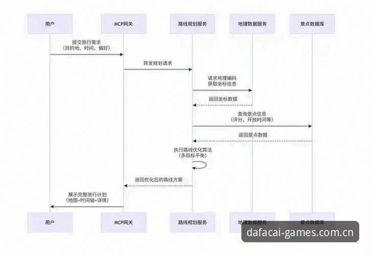 大发DFCP平台 揭秘大发DFCP平台:老用户深度解析博彩体验与安全提现全流程